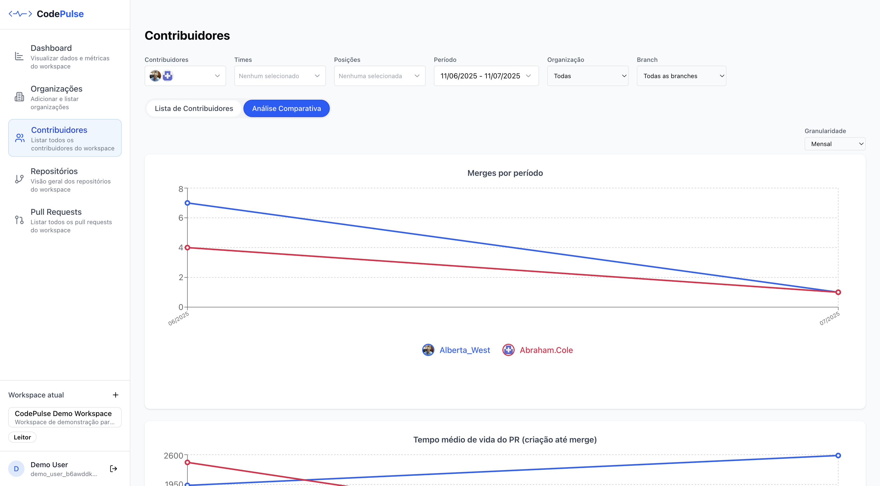 Contributors Graph